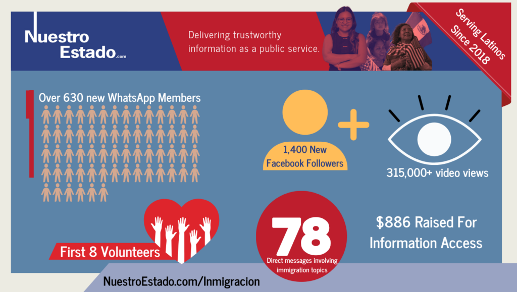 Nuestro Estado Immigration